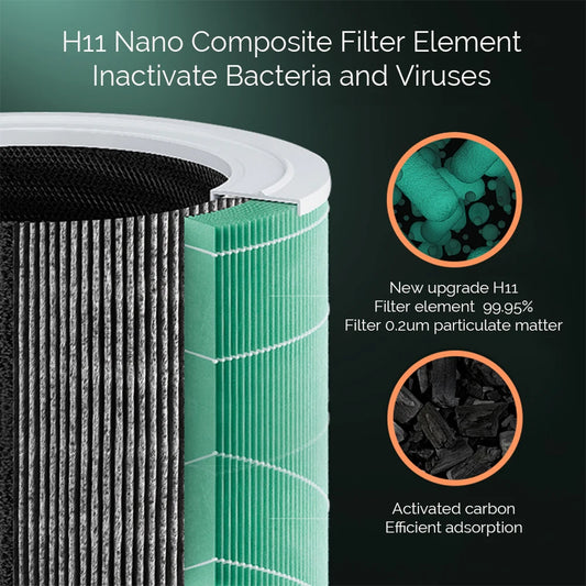 Breathe Easy Mini Air Purifier