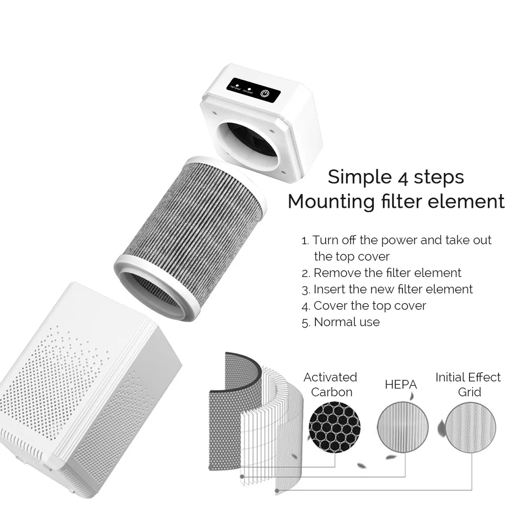 Breathe Easy Mini Air Purifier