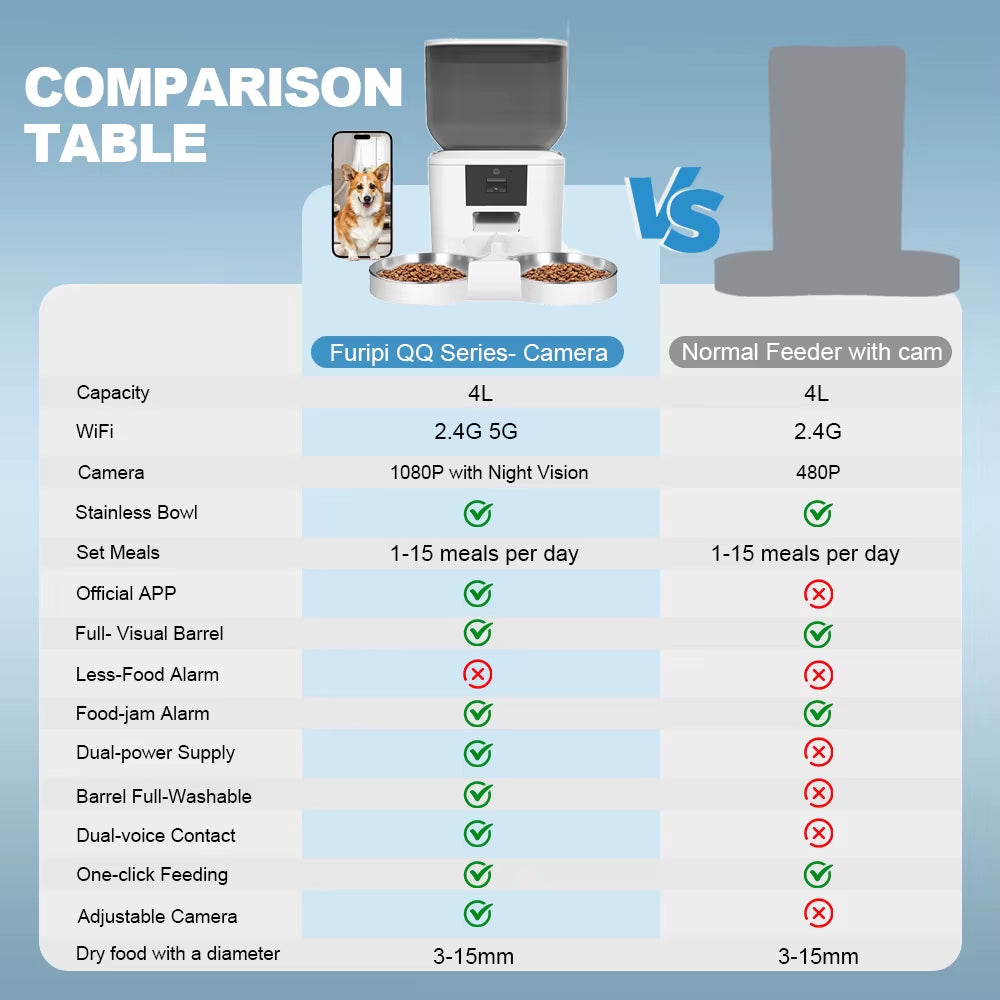 Automatic Dog Feeders with 1080P HD Camera and 5G WiFi - Tuya App Controlled Pet Food Dispenser for Cats and Dogs by
